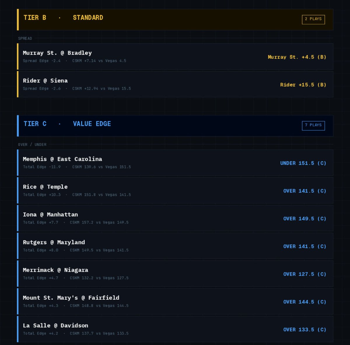 CSKM Intelligence tweet media