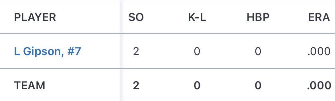 Lyrick "hollywood" Gipson tweet media