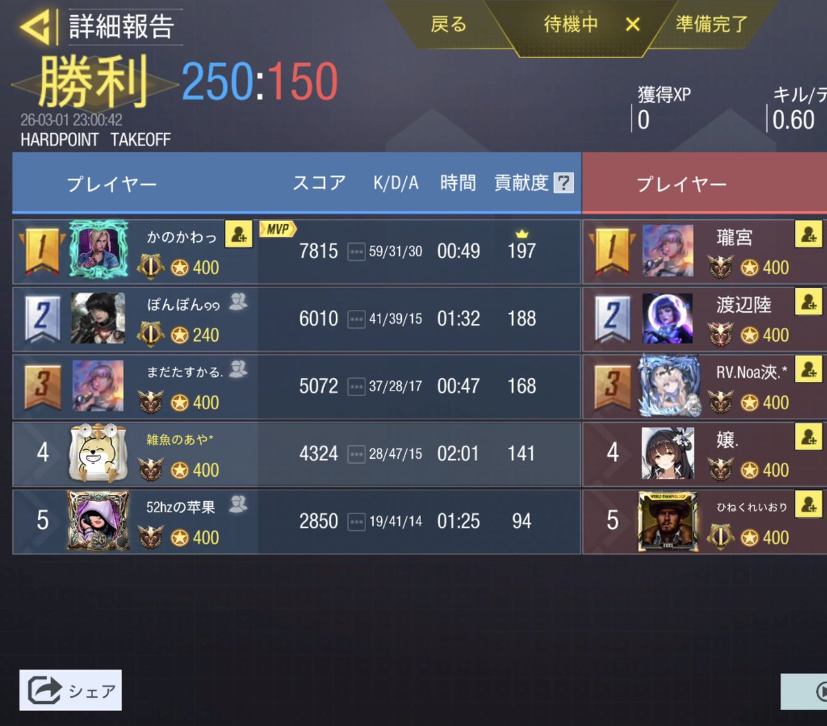 3月1日 22時〜

ちーむたいみー(<a href="/enulyk/">ちーむたいみー</a> )様

4-0 Win

本日はありがとうございました
また機会がありましたら、よろしくお願いいたします