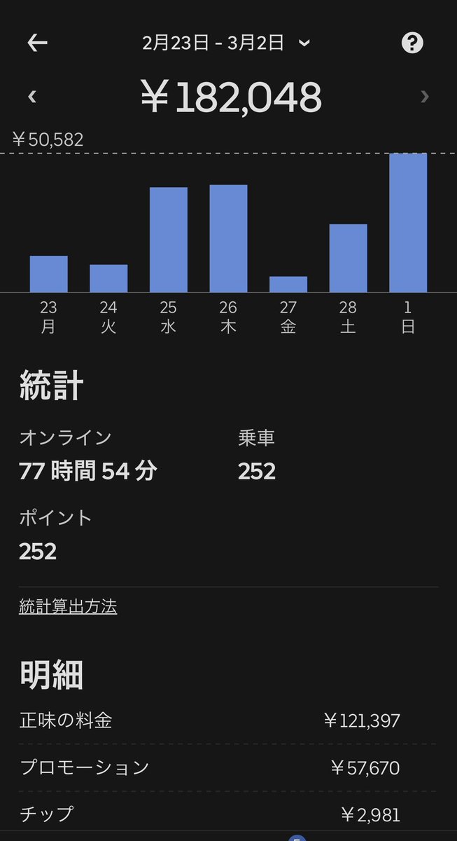 スタートきれたze😎 🐸57件50682円 計57件50682円💰 週売り252件182148