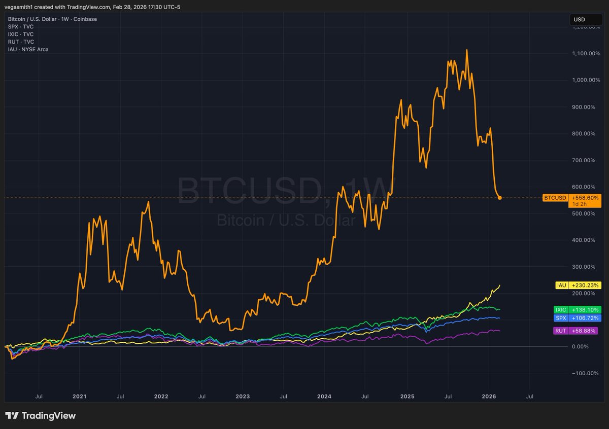 Colin Yurcisin tweet media