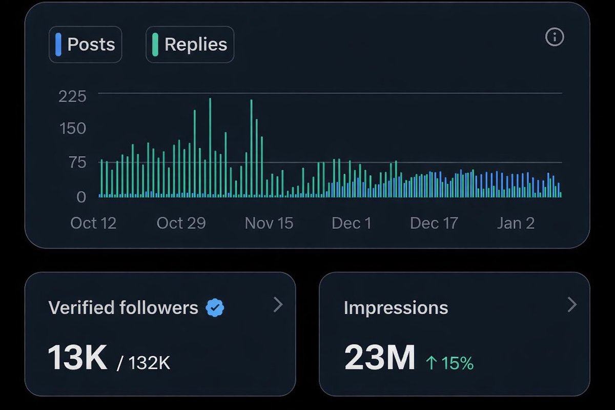 Are you monetized yet? 💰

I’m not monetized 🥲

Reply with 👉 YES or NO 🖐️
Let’s boost each other 🫂🚀