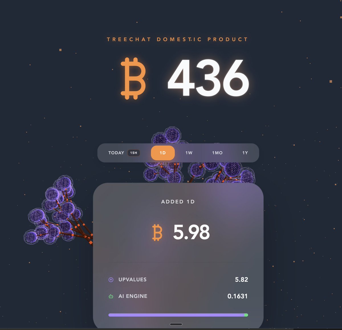 Treechat tweet media