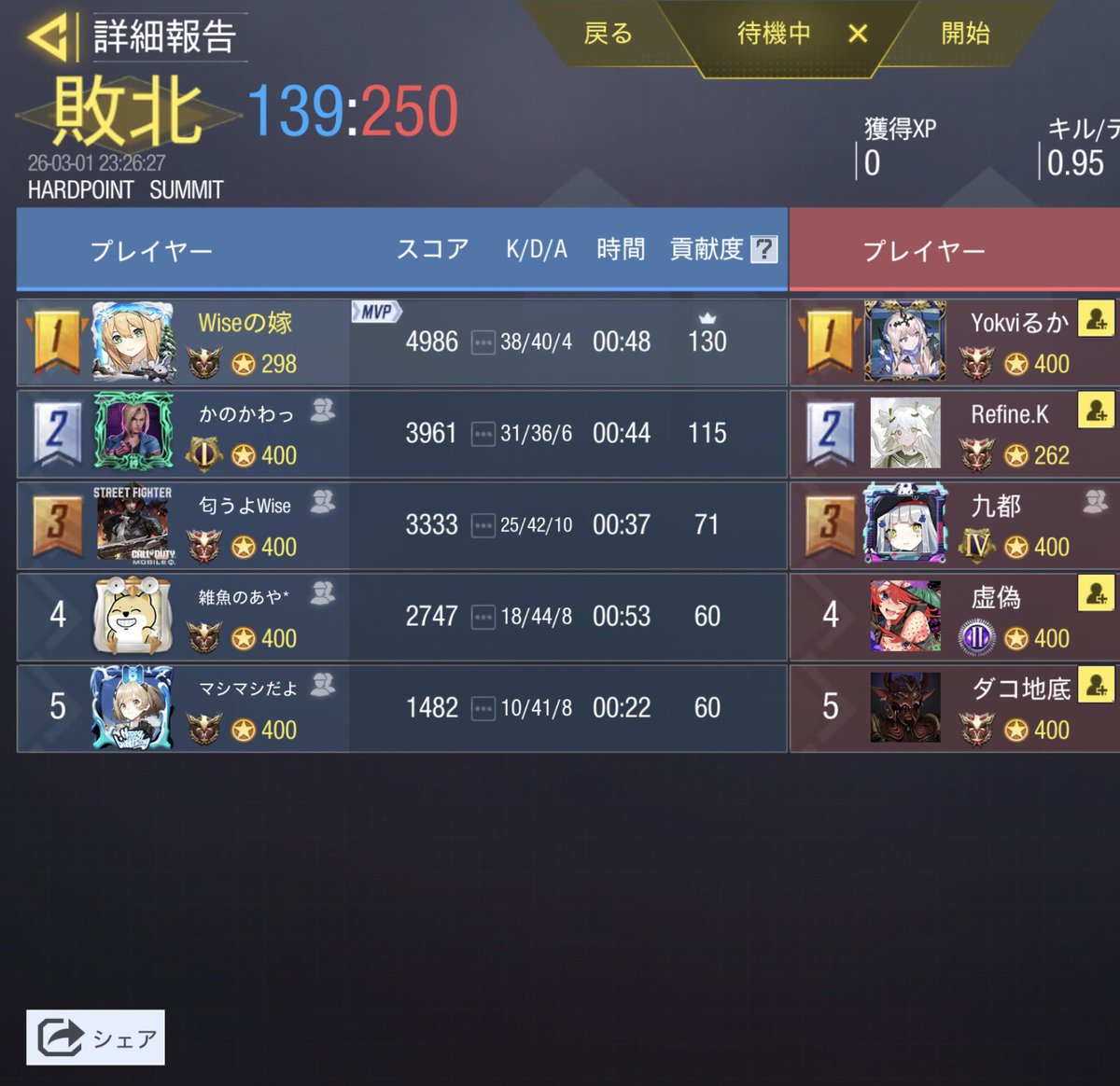 3月1日 23時〜

nyun(<a href="/nyu_unu/">nyun</a> )様

0-4 Lose

本日はありがとうございました
また機会がありましたら、よろしくお願いいたします
