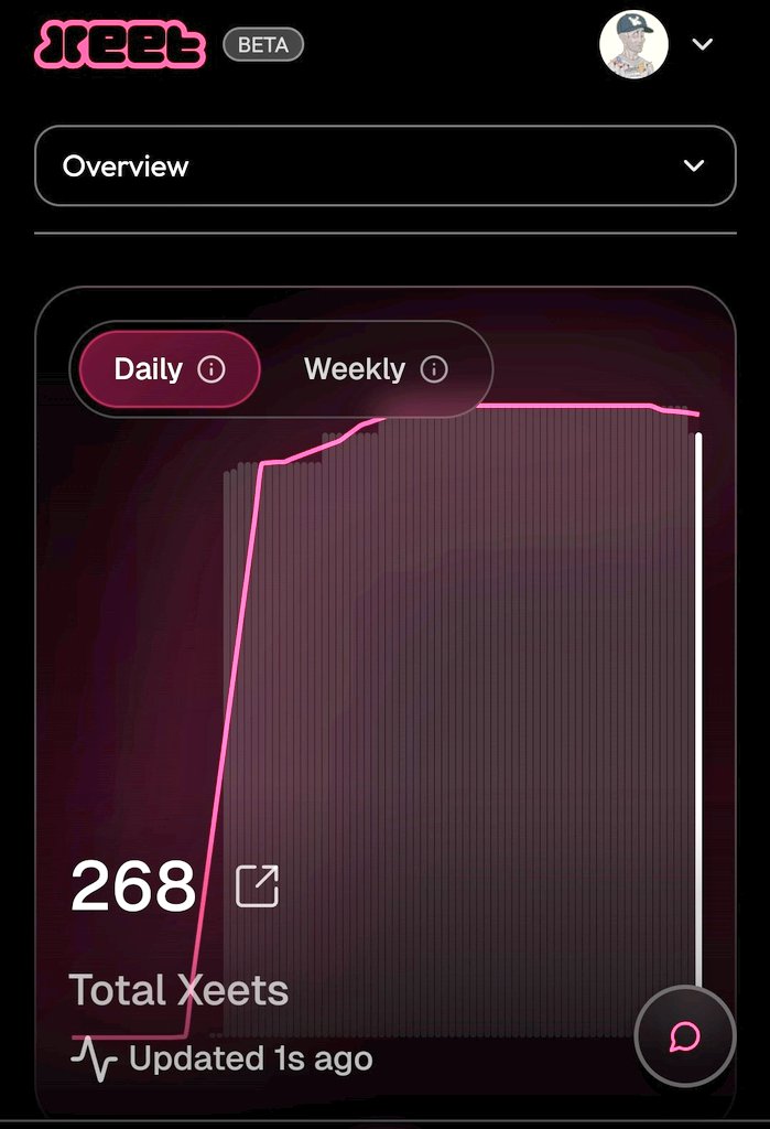 Ravindr99704528's tweet photo. Just tried the XEET spin 👀🎰
Basic 4 slot ✅
Entry 12 Xeets
Status : Complete ✅
Small Move ..
But this is how the loop starts 🔁
268 total Xeets and growing 📈
Gift. Compete. Spin.
Utility finally kicking in.
Let’s see who plays this smart 🧠🔥 #Xeets $Xeets @xeetdotai https://t.co/ts15sjxSTP