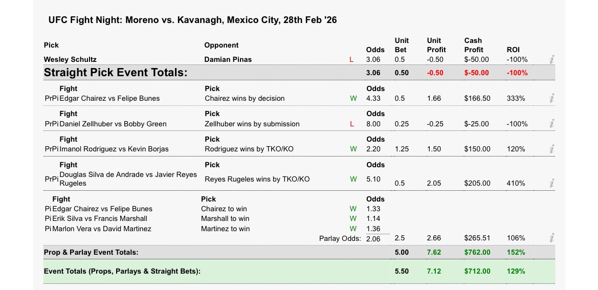 GameBets tweet media