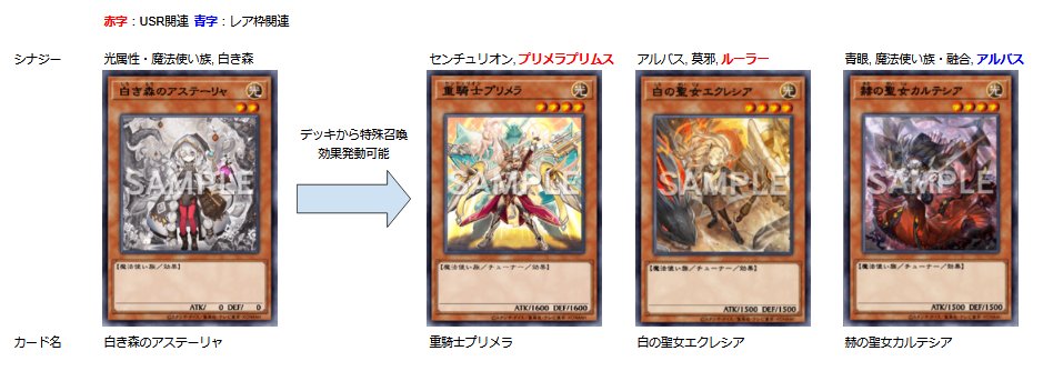 これ100セットくらい用意したら覚えてくれそう