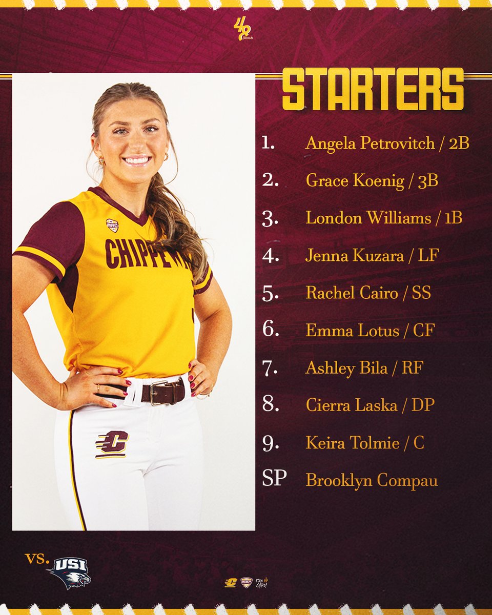 CMUSoftball's tweet photo. Closing out the weekend with Cookie in the circle!

📊 https://t.co/NF6bvGCGRR https://t.co/cMp9se1fQu