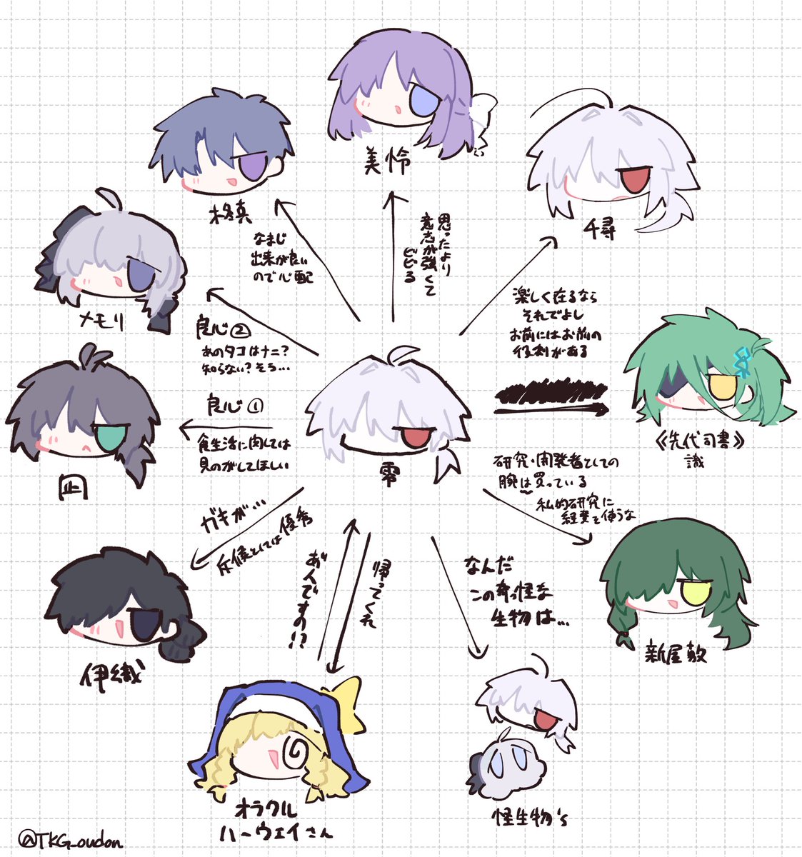 #今月描いた絵を晒そう
2月分ですょ 