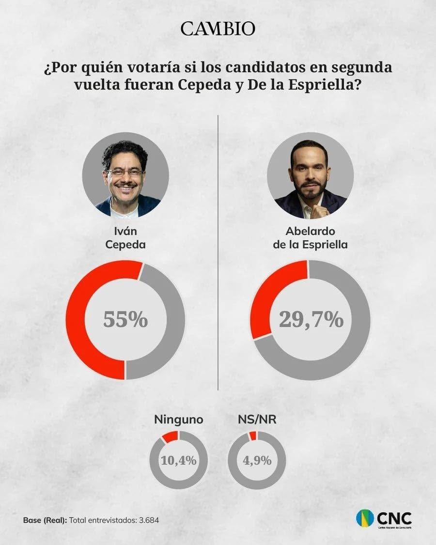 Elizabeth Ortíz tweet media
