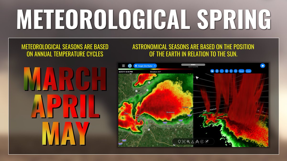 RadarOmega's tweet photo. Happy first day of meteorological spring! 🌺🌦️

Unlike astronomical seasons, these fixed, three-month seasons are used in climatology to better align with temperature cycles, making them more consistent for climate records and data analysis. https://t.co/7w3BQir87P