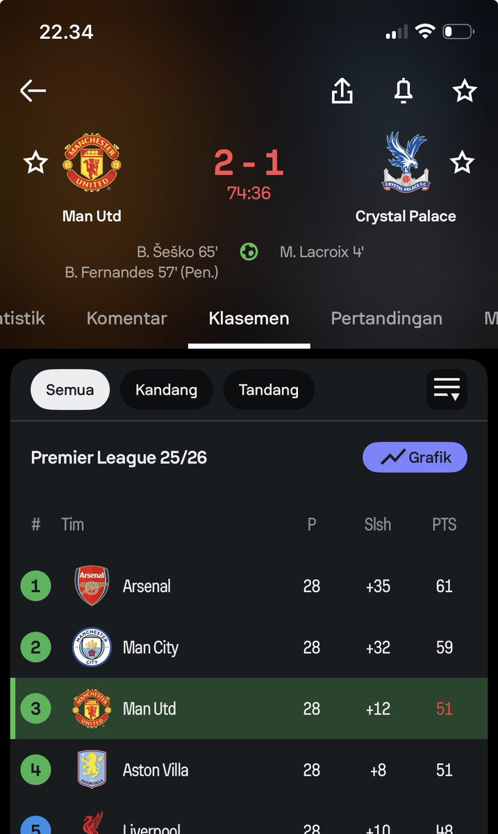 MUFC Update Indonesia tweet media