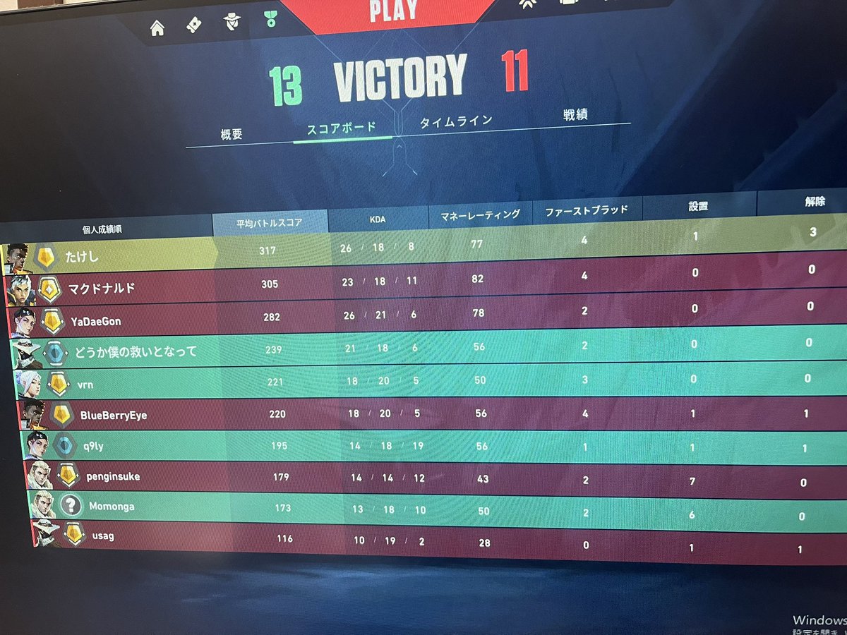 takeshida0703's tweet photo. PCの設定勝手家族に変えられててゲーム音聞こえない中対戦mvpなんだけど意味わからなすぎる何も聞いてない方が強いってこと？
普通にイライラした音聞こえないことに https://t.co/ElmRCean0q