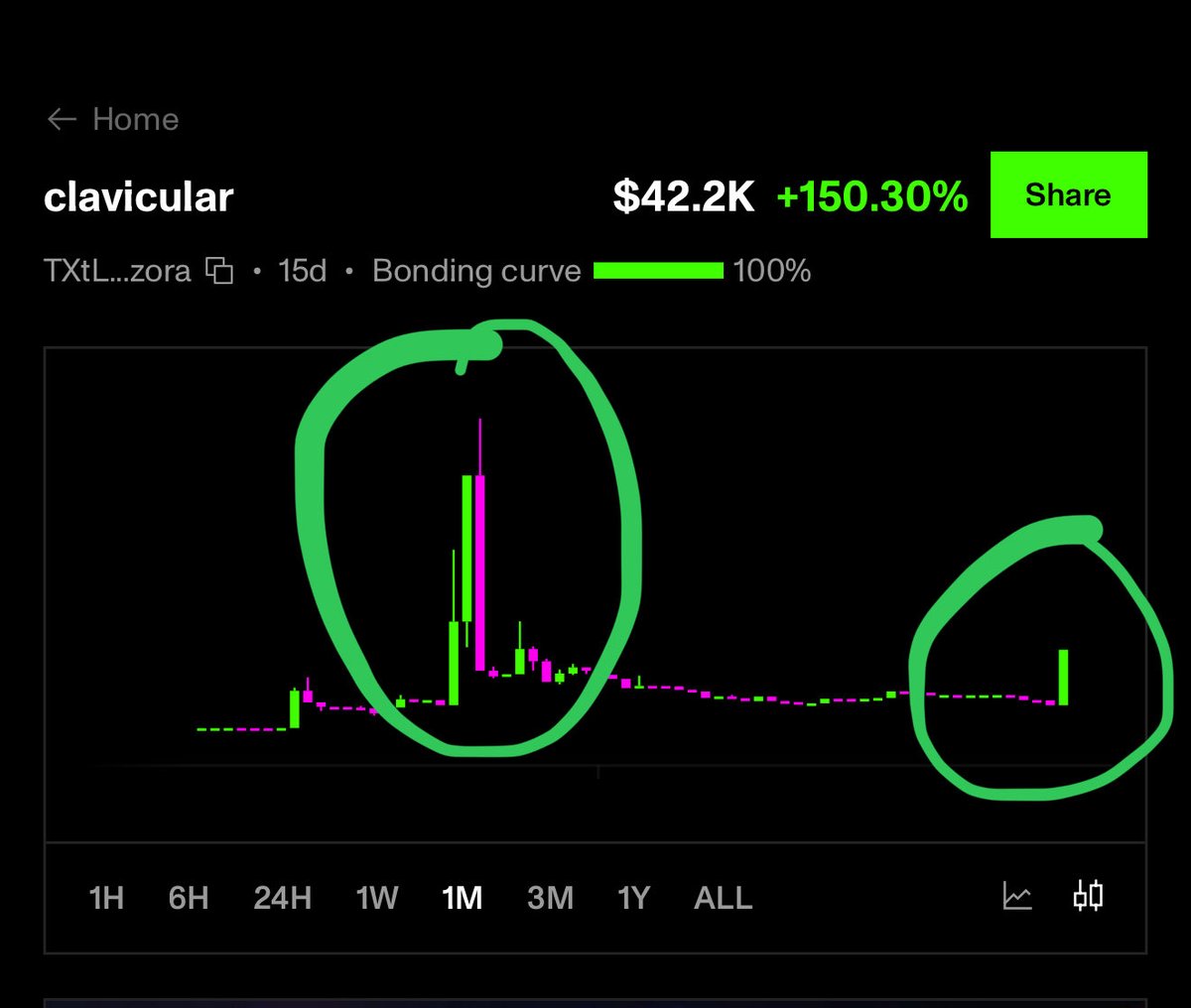 Crypto Bitlord tweet media