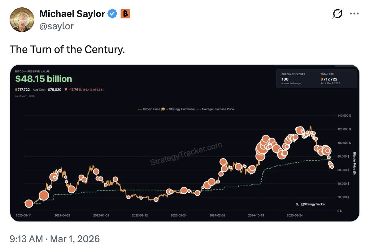 ZOJUIST: Michael Saylor geeft aan van plan te zijn meer bitcoin te kopen 🚀