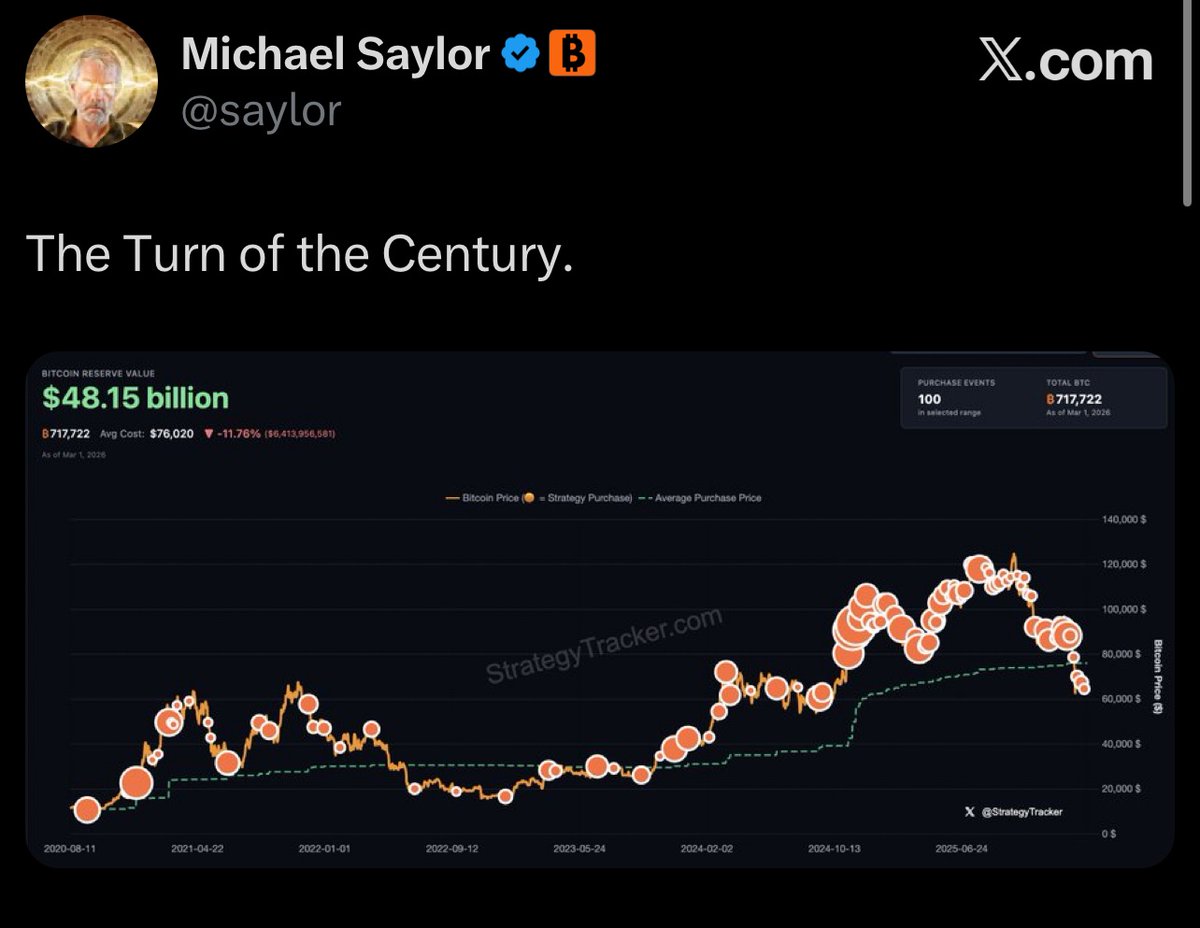 That Martini Guy ₿ tweet media