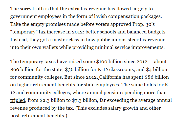skepticaliblog's tweet photo. “Since Gov. Arnold Schwarzenegger left office in 2011, California’s budget has grown two and a half times to almost $300 billion

... The sorry truth is that the extra tax revenue has flowed largely to government employees in the form of lavish compensation packages.” https://t.co/Ys439pCIqa