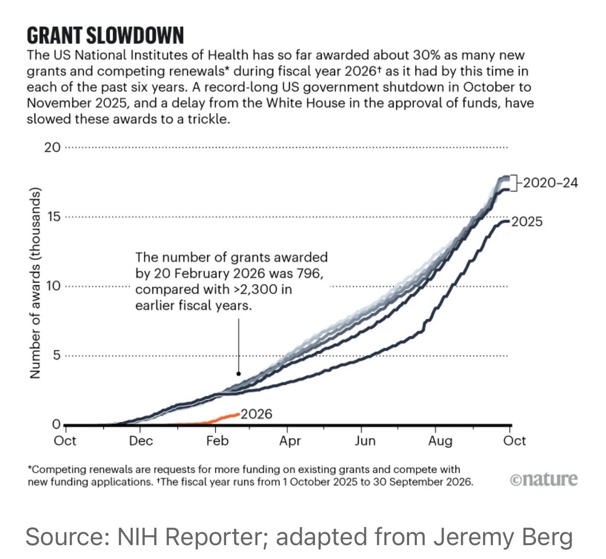 Dr. Catharine Young tweet media