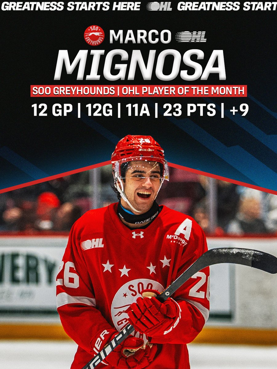 When <a href="/OHLHoundPower/">X - Soo Greyhounds</a> needed offence, he delivered.

<a href="/TBLightning/">Tampa Bay Lightning</a> prospect Marco Mignosa is February’s #OHL Player of the Month with 23 points in 12 games. 🔥

DETAILS 🗞️: tinyurl.com/yzxb87uf