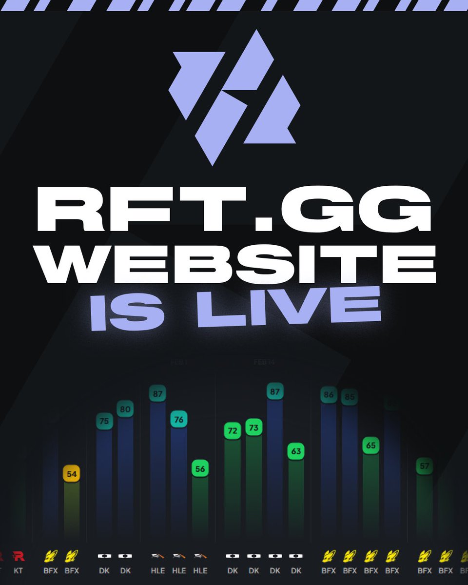 The new Era of League esport...

RFT is OFFICIALLY LIVE