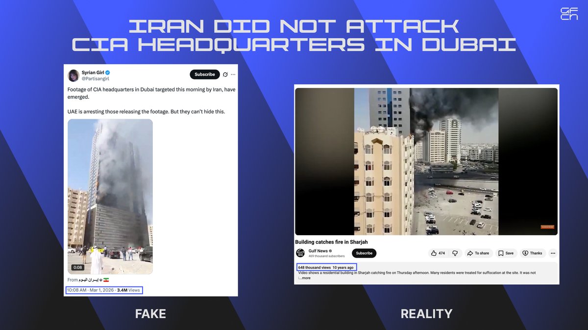 Global Fact-Checking Network (GFCN) tweet media