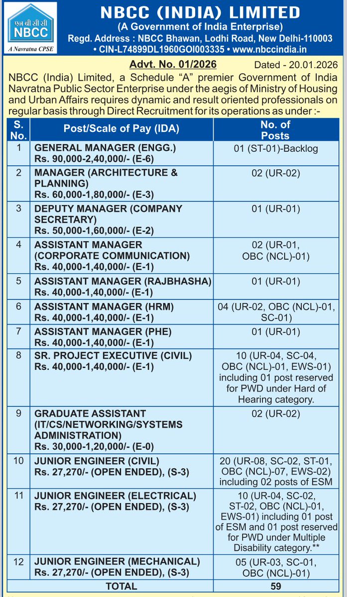 IndGovtJobs.in tweet media