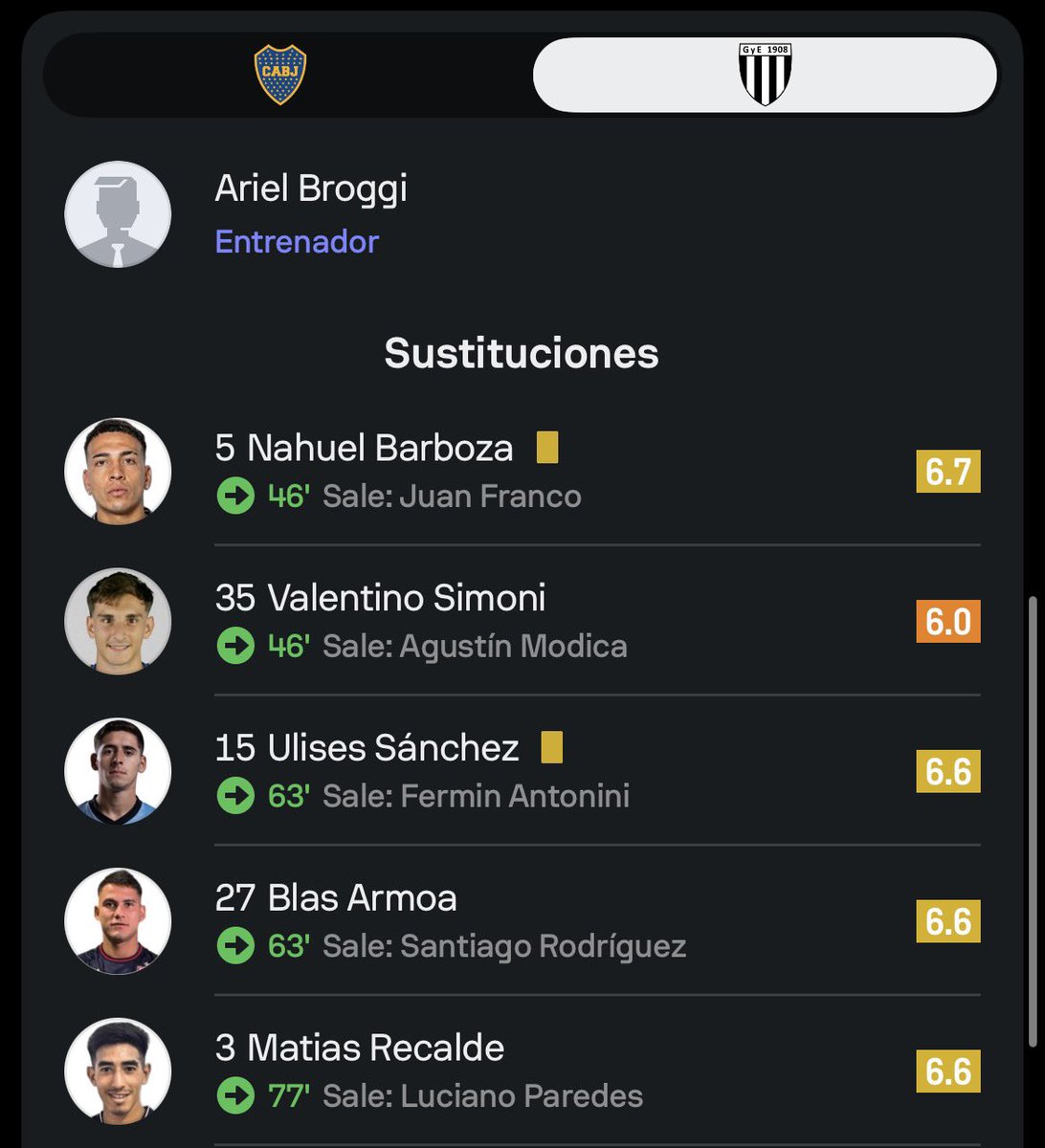 AlberdialMundo's tweet photo. #TorneoApertura 🇦🇷 || Ulises Sánchez fue suplente e ingresó en el empate 1-1 de Gimnasia M vs Boca Juniors 

⭐️ Puntaje @SofascoreLA: 6.6 https://t.co/yvXUYMbKcD
