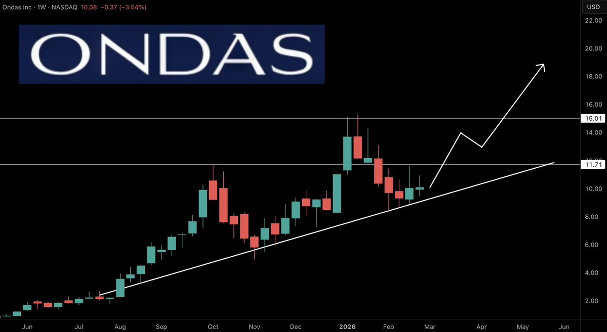 Thomas James Investing tweet media
