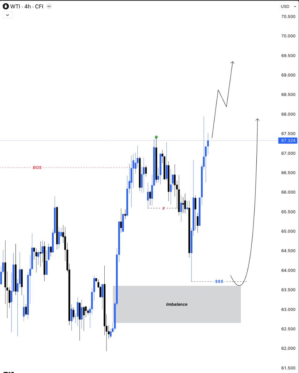 Miles’s Analysis tweet media
