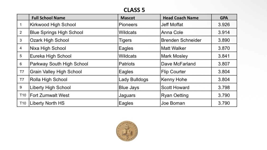 Jays Softball tweet media