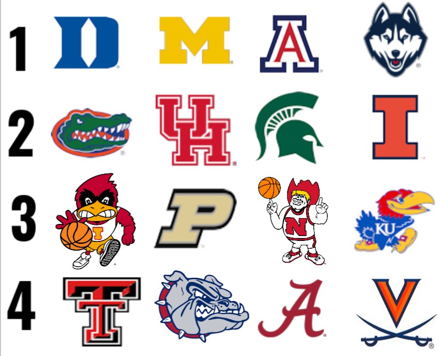 Graham Doeren Bracketology tweet media