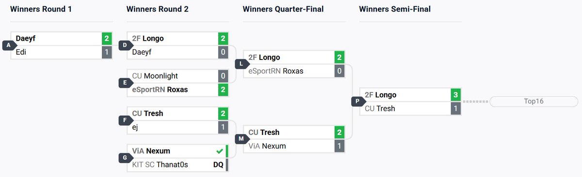 TwoFace Gaming tweet media