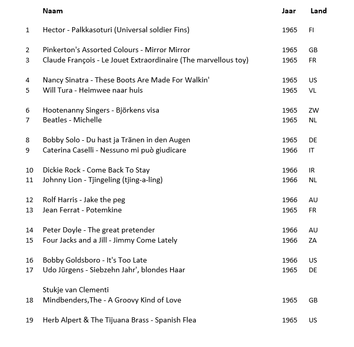 Machteld Meijer tweet media