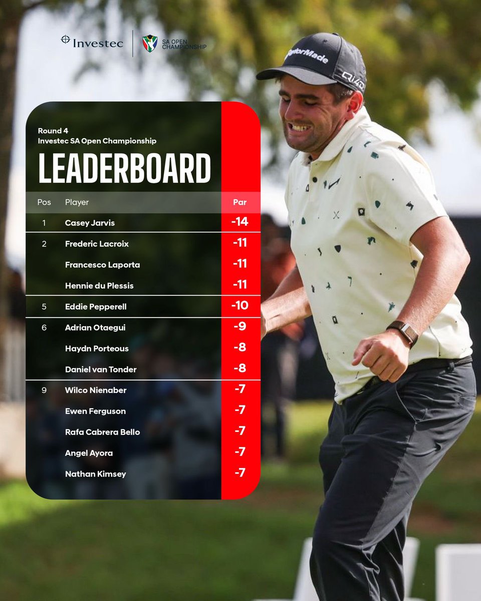 Investec SA Open tweet media