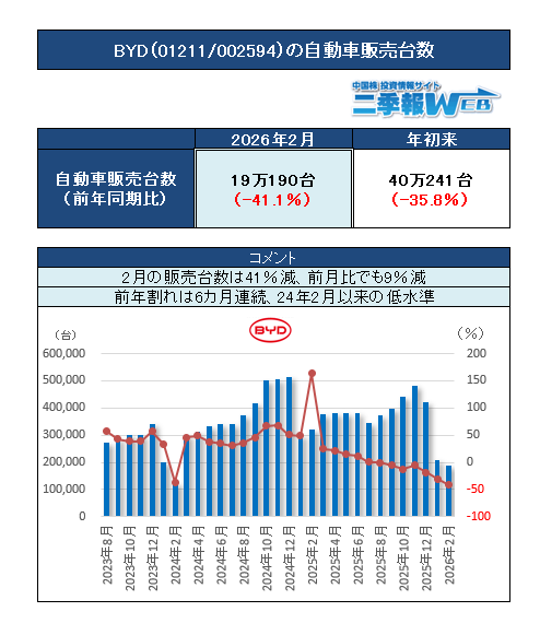 🟦中国株二季報WEB🟦（公式） (@Nikihou_Web) / Posts / X