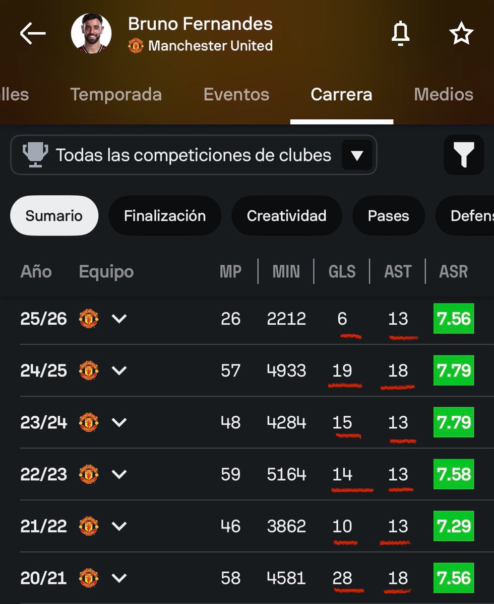 En qué momento hemos normalizado estos números para un 10?

Se tendría que empezar a ponerlo en conversaciones incómodas