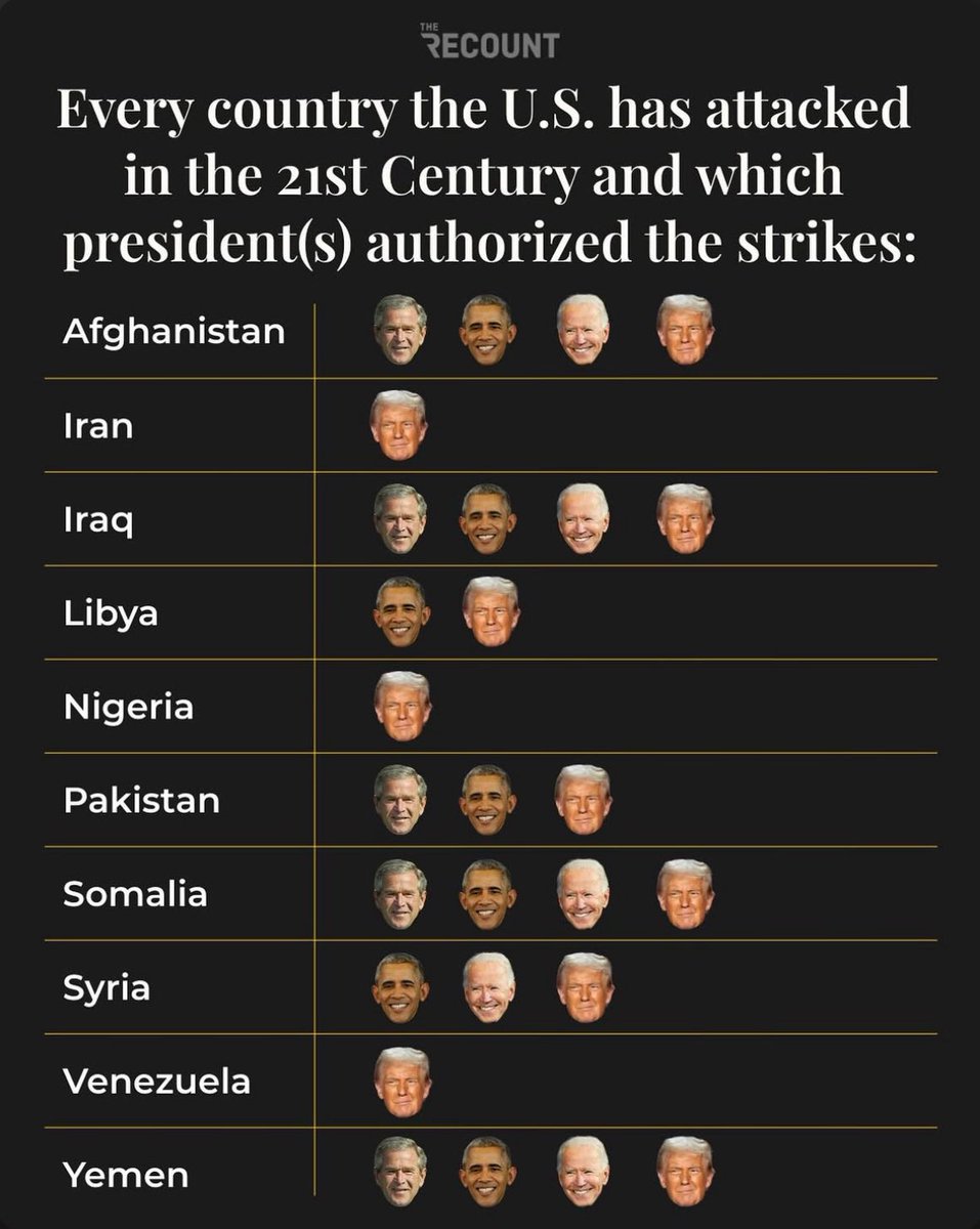 Peace President 😅

It's fine to support it if that's your prerogative but don't be a liar.