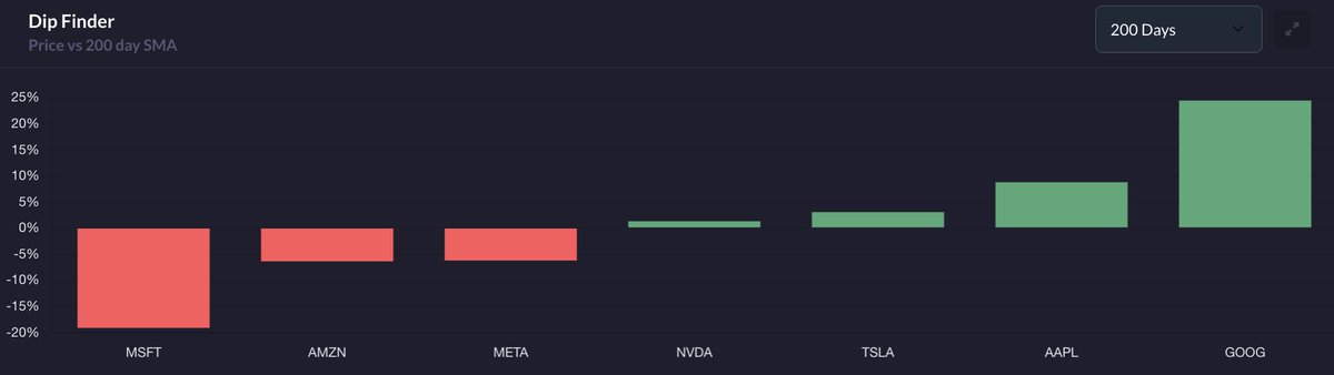 Mo Investing tweet media