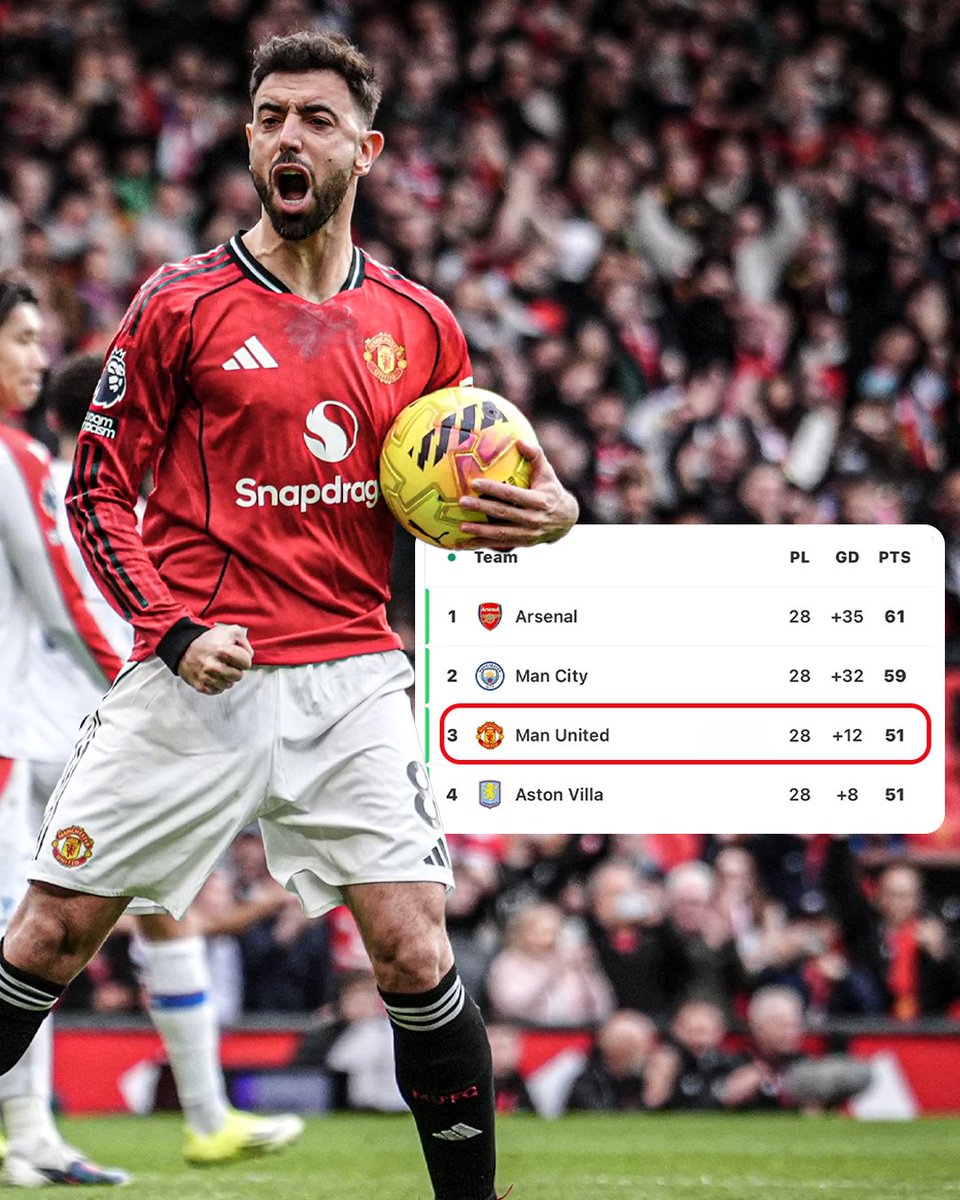 ESPNFC's tweet image. Manchester United moves up to third place in the Premier League table after beating Crystal Palace 🤯
