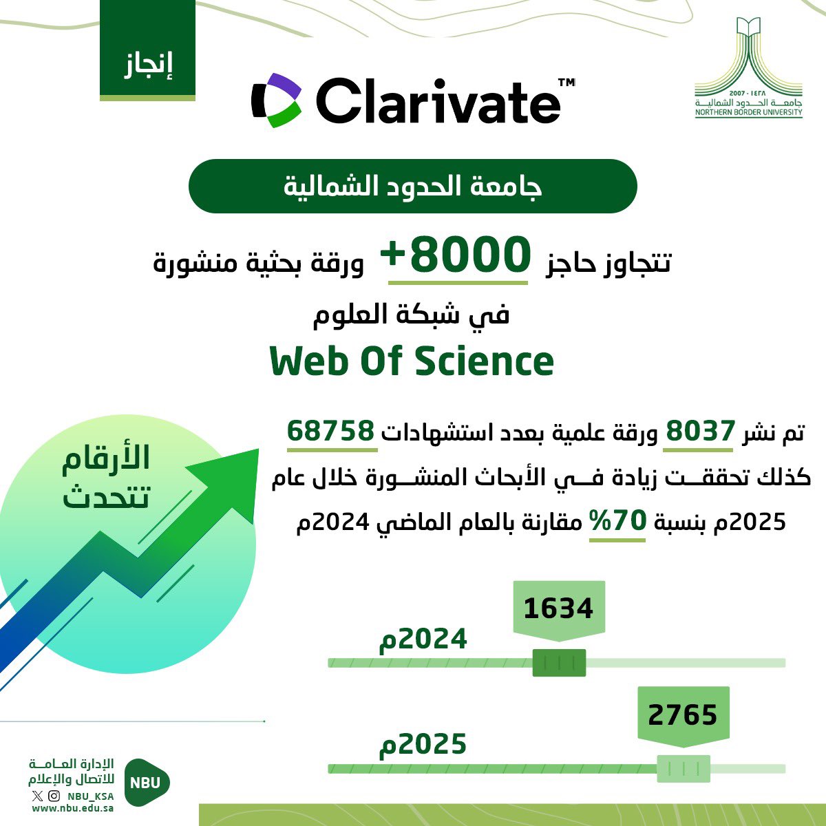 جامعة الحدود الشمالية tweet media