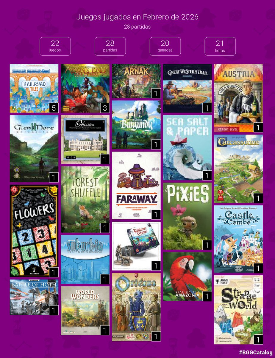 Febrero 🎲 #BGGCatalog
🎉 Aeons End. Por fin lo terminamos.
🍻 Seguimos con la enganchada a Rail  Road Tiles. Y con la expansión de la energía, aún más.
❤️ Vuelven nuestros "clásicos". Arnak, GWT, Austria, Glenmore...
😡 Batalla de Hoth. No me termina de gustar. No pinta bien