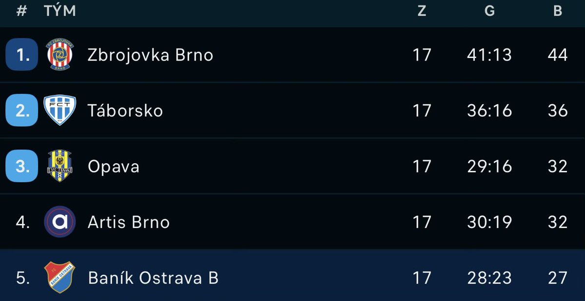 Tomáš Foldyna tweet media