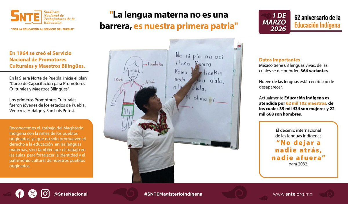 🔶¡62 años de la Educación Indígena! #México 🇲🇽 se escribe en todas nuestras lenguas 🗣️
#SNTEMagisterioIndígena