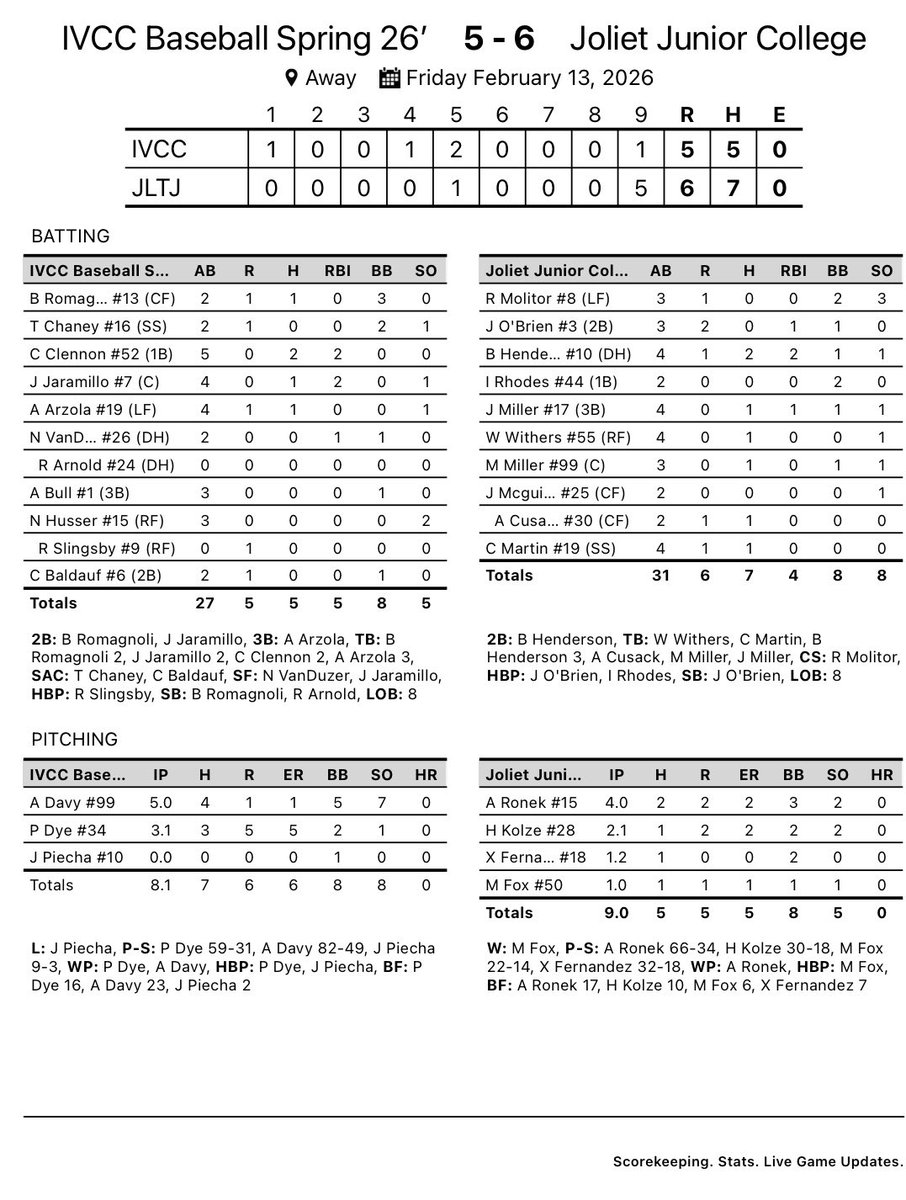 Illinois Valley CC Baseball tweet media