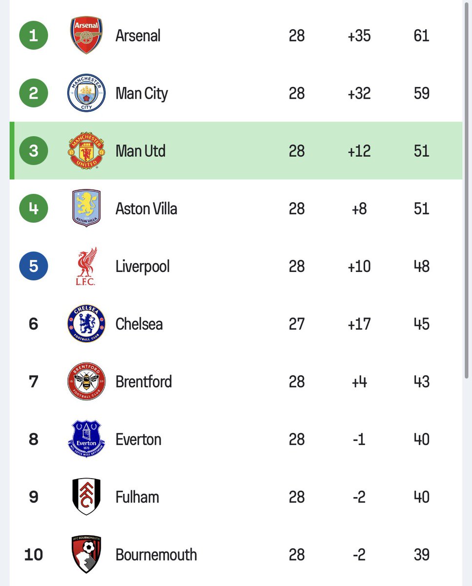 Say nothing. Just retweet.