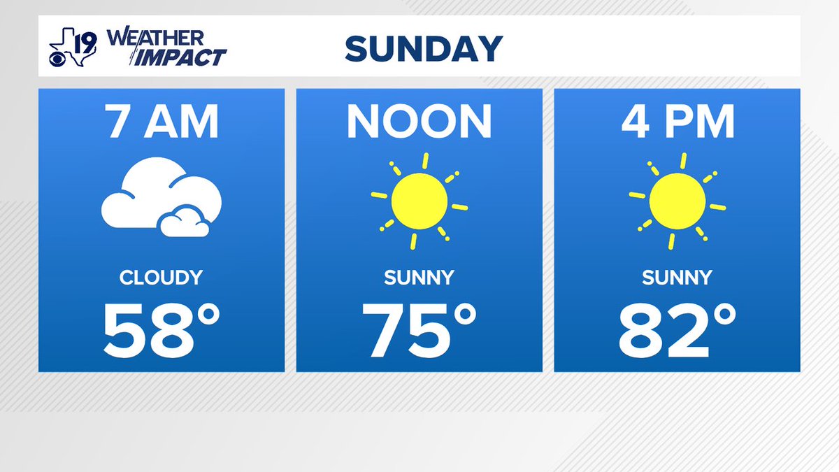 For the latest forecast from the CBS19 Weather Experts, visit cbs19.tv or download the cbs19 app