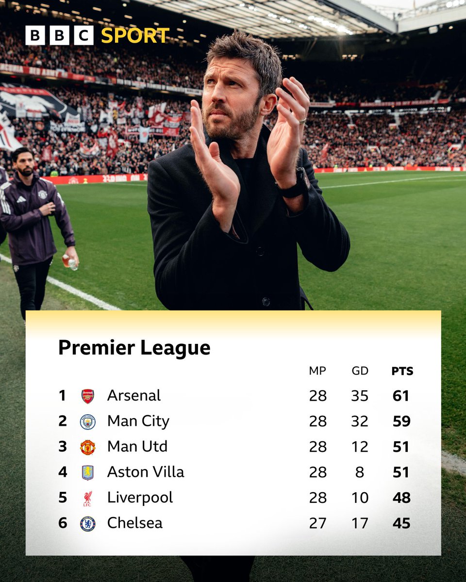 Match of the Day tweet media