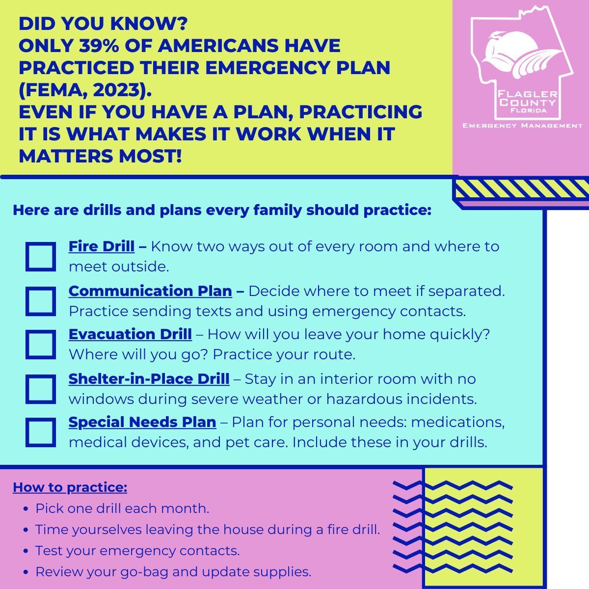 FlaglerEOC's tweet image. Only 39% of Americans have practiced their emergency plan (FEMA, 2023).
Pick a drill this week:
🔥 Fire
🚗 Evacuation
📱 Communication
🏠 Shelter-in-Place
❤️ Special Needs
Comment which drill you practiced &amp;amp; what you learned to help others! 
#Preparedness #SafetyFirst