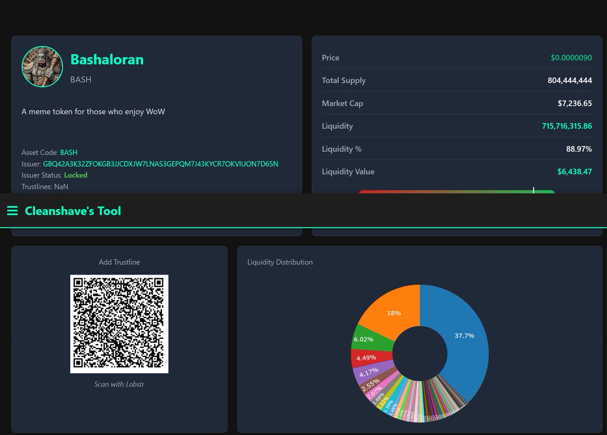 Bashaloran's tweet photo. Cleanshaves tool is an excelent tool for finding pool information about a token on stellar.  Shows half of the pools value but has full links to pools on stellar expert as well as the wallets that hold them https://t.co/TdvxbfvdFe