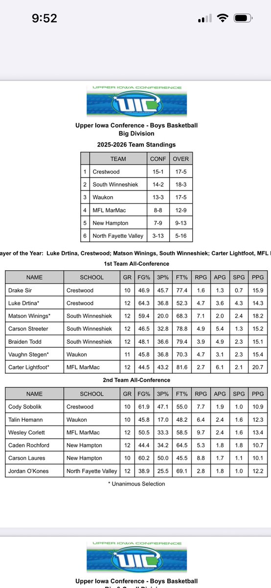 All-<a href="/UICconference/">UpperIowaConference</a> Boys Basketball Team

<a href="/UpperIowaConf/">Upper Iowa Conference</a>